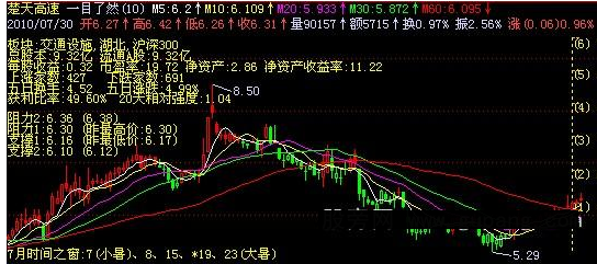 飞狐一目了然主图指标公式