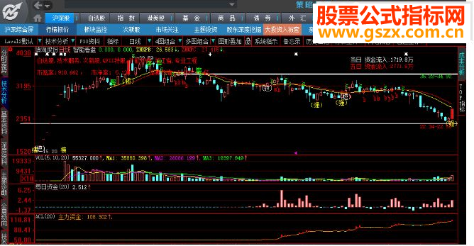 大智慧ACE决策系统全新指标－－主动笔数、ACX，副图，贴图