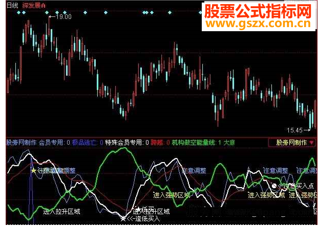 同花顺极品逃亡指标公式