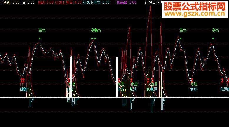 同花顺非常精确的高抛低吸，成功率80%的，无私分享