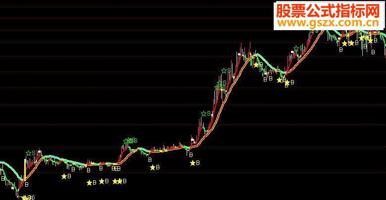 同花顺BS短线买卖源码副图无私分享
