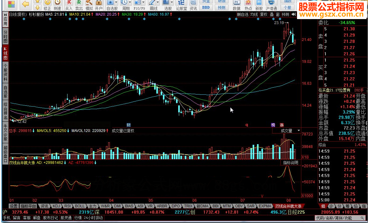 同花顺双线合并就大涨指标公式