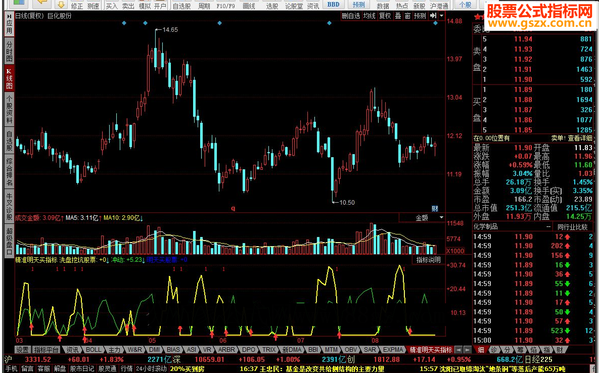 同花顺精准明天买指标公式