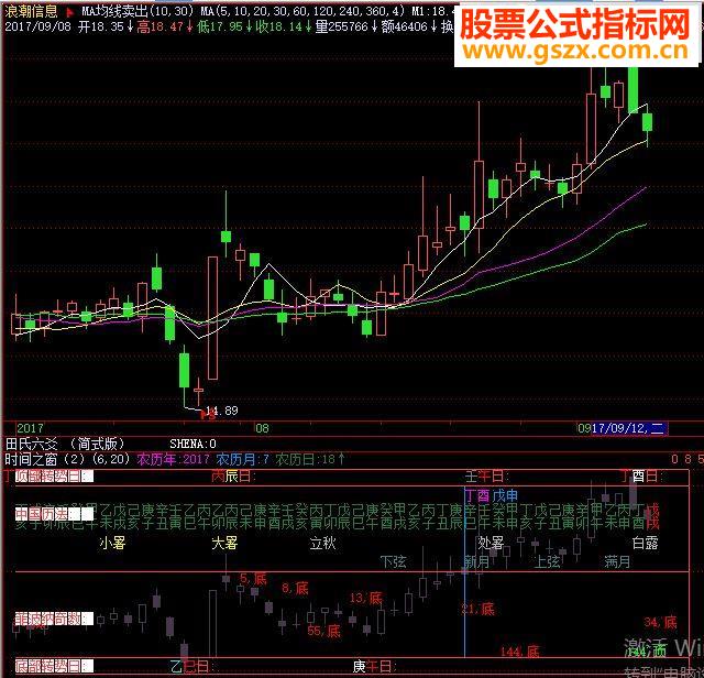 飞狐时间之窗易学指标公式