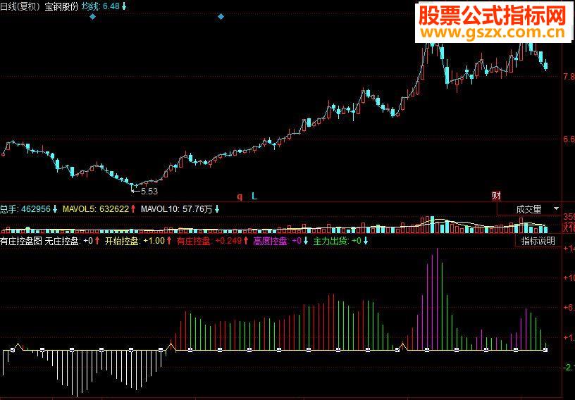 同花顺有庄控盘副图指标源码