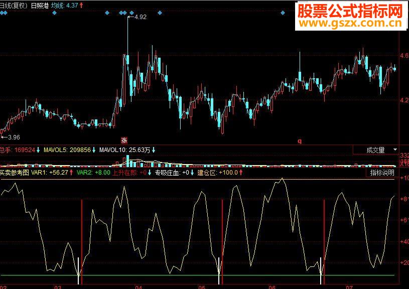 同花顺买卖参考图副图指标源码