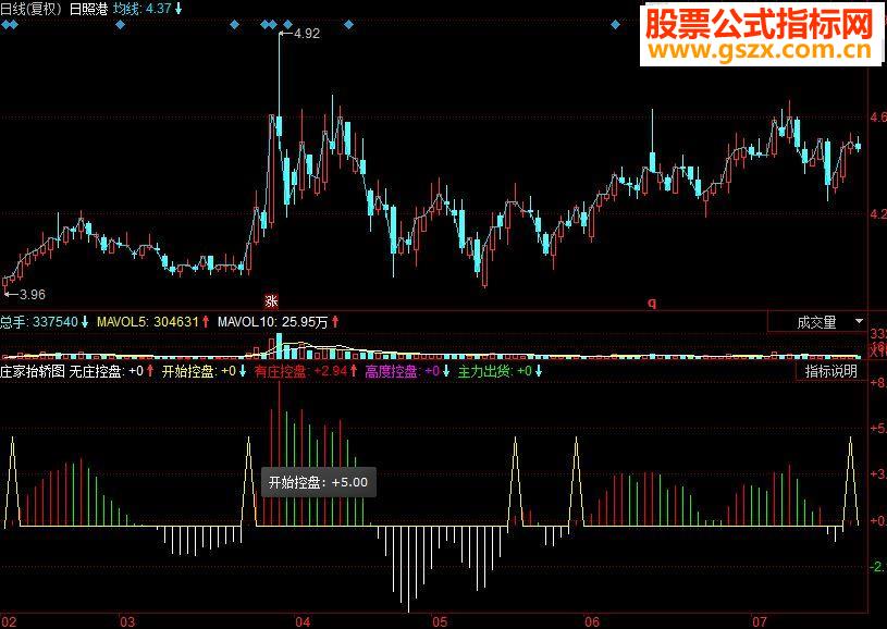 同花顺庄家抬轿副图指标源码