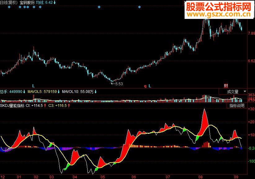 同花顺SKDJ量能副图指标 源码