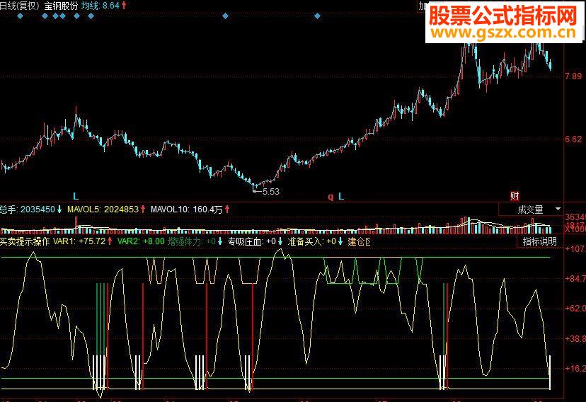 同花顺专吸庄血+吸血买入 买卖提示操作副图源码