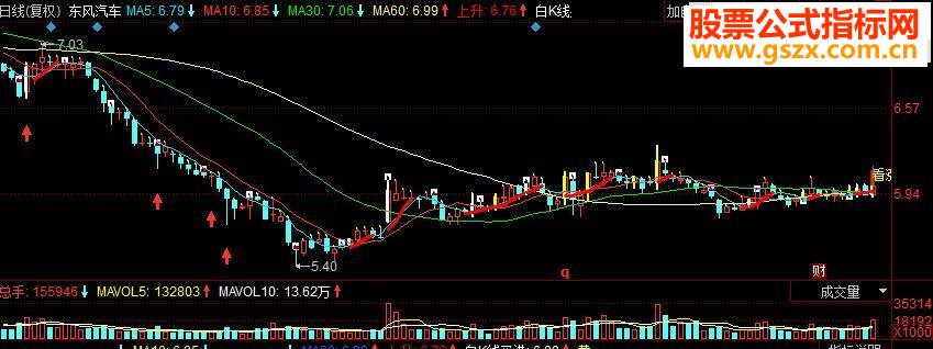 同花顺多空划线副图源码