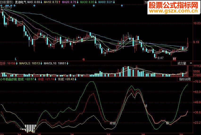 同花顺小牛极品抄底副图源码