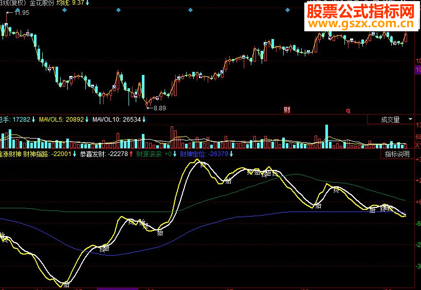 同花顺连涨财神副图源码