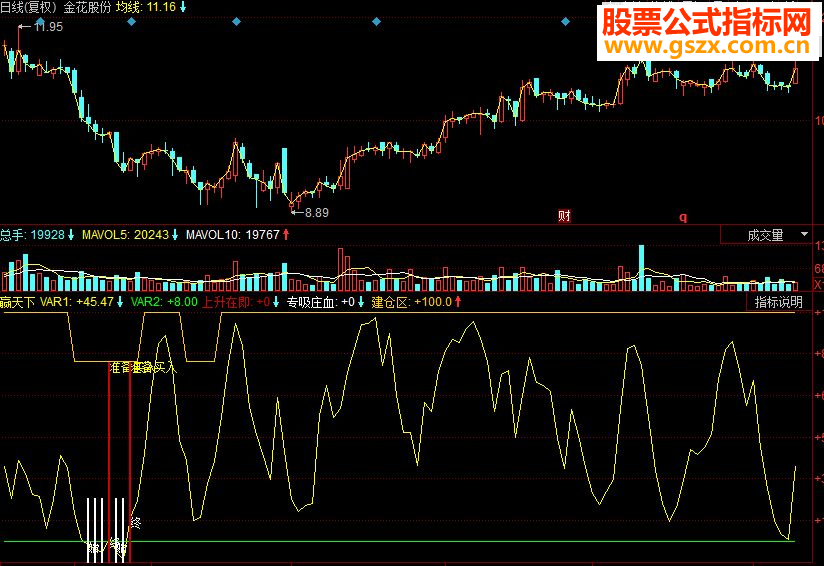同花顺赢天下副图源码