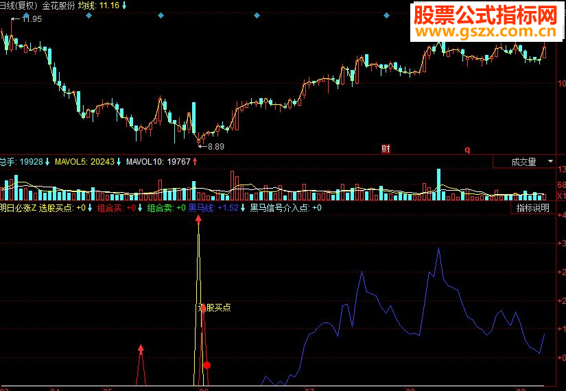 同花顺明日必涨副图源码