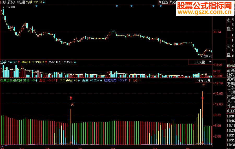 同花顺觅庄建仓和选股副图源码