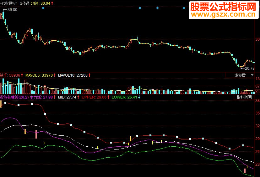 同花顺彩色布林线副图源码