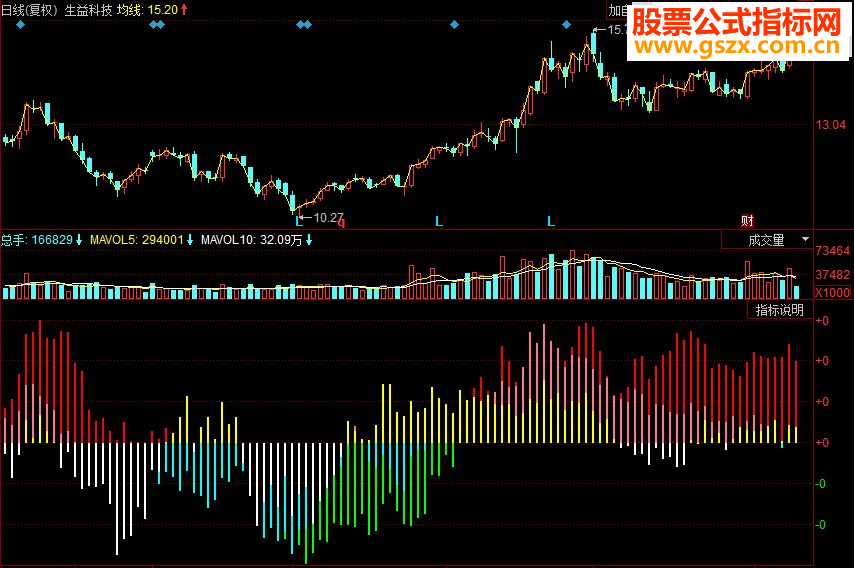 同花顺量价关系副图源码