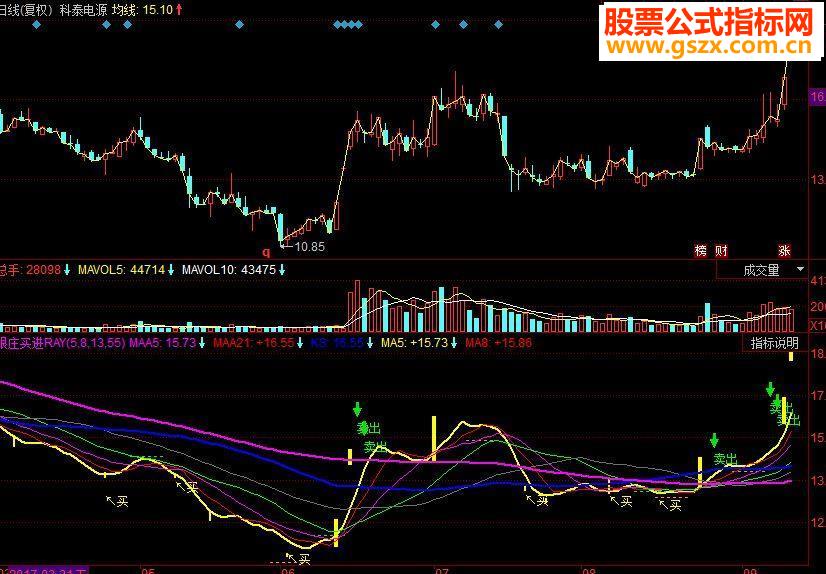 同花顺 跟庄买进主图源码