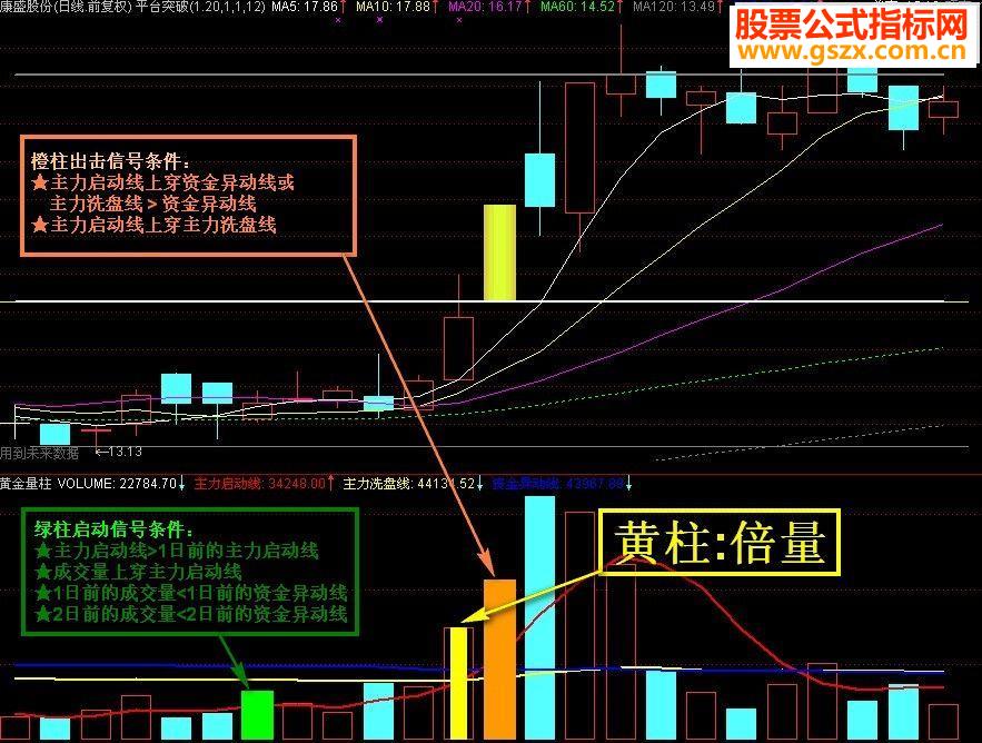 大智慧版本通达信版本公式平台突破主图附图选股公式