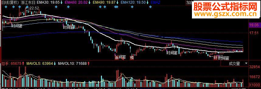 同花顺时间窗主图源码
