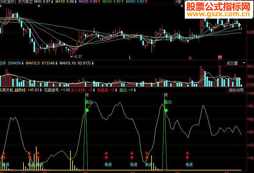 同花顺买卖天机副图源码