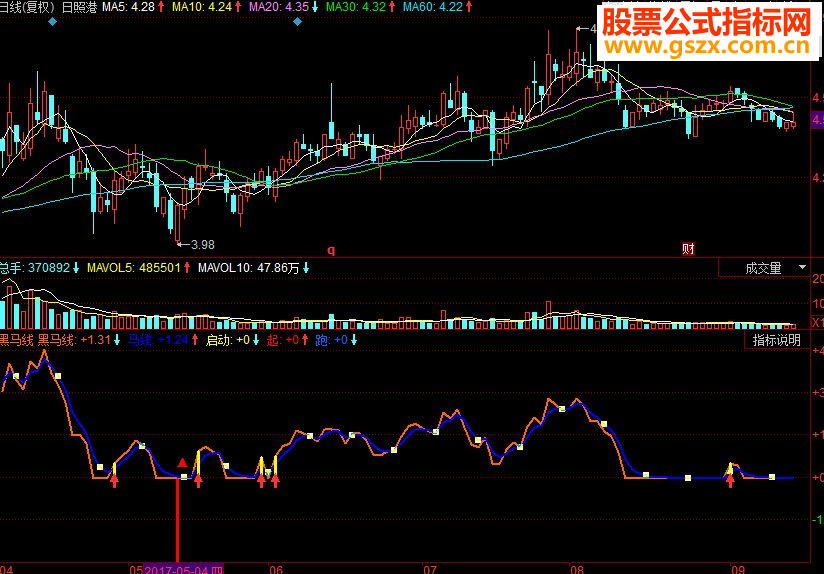 同花顺黑马线副图源码指标公式