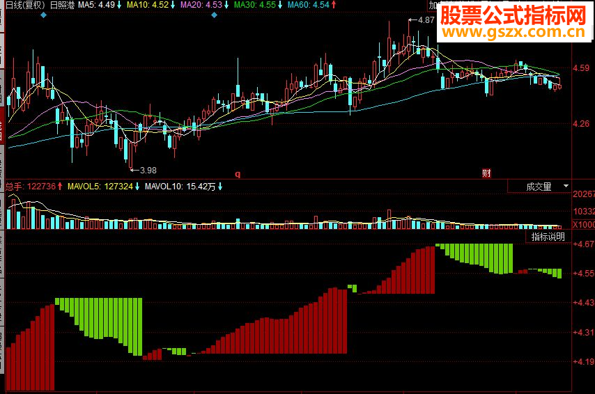 同花顺财富阶梯副图源码