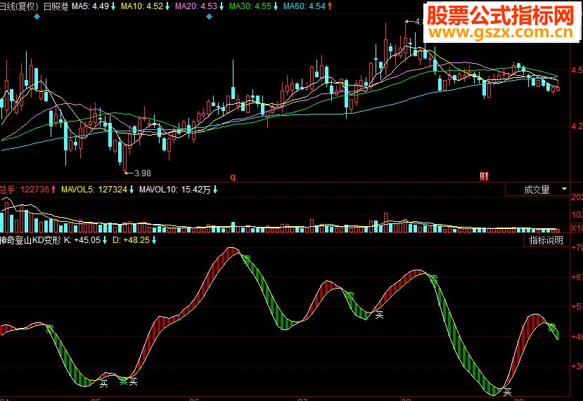 同花顺神奇登山KD变形副图源码