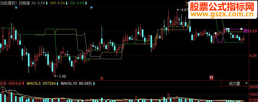 同花顺双10、30日量能主图源码