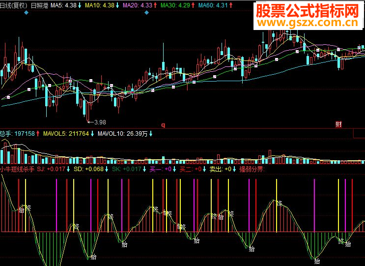 同花顺小牛短线杀手副图源码