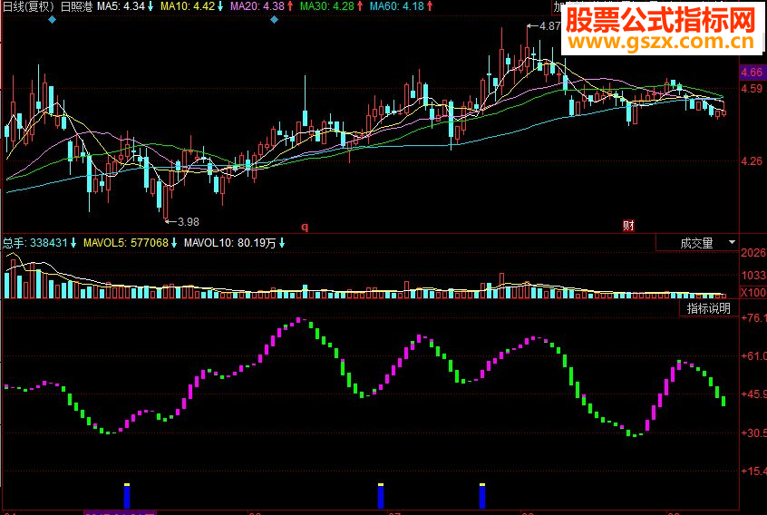 同花顺抄底筹码副图源码