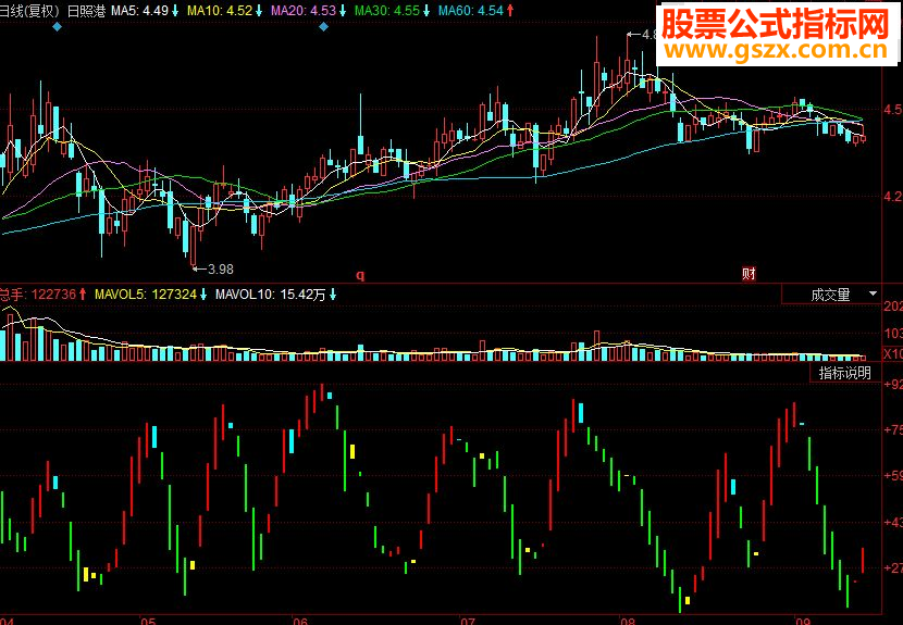 同花顺顶级波段KDJ副图源码