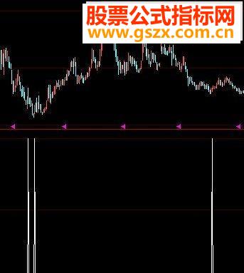 大智慧趋势选股高成功率指标公式