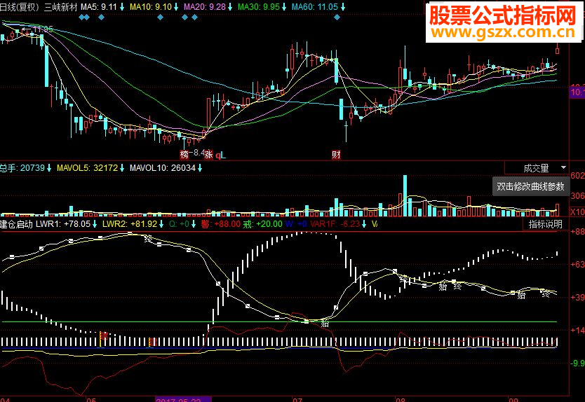 同花顺买卖明确副图源码