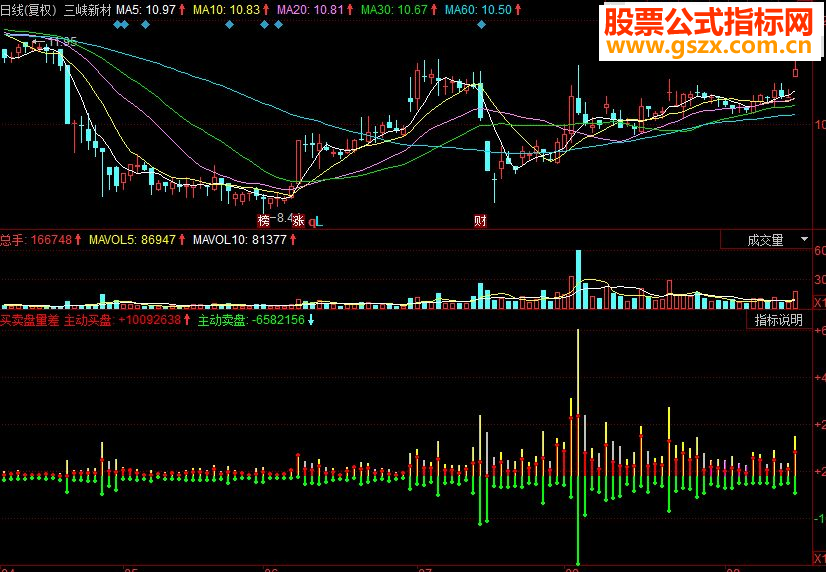 同花顺买卖盘量差副图源码