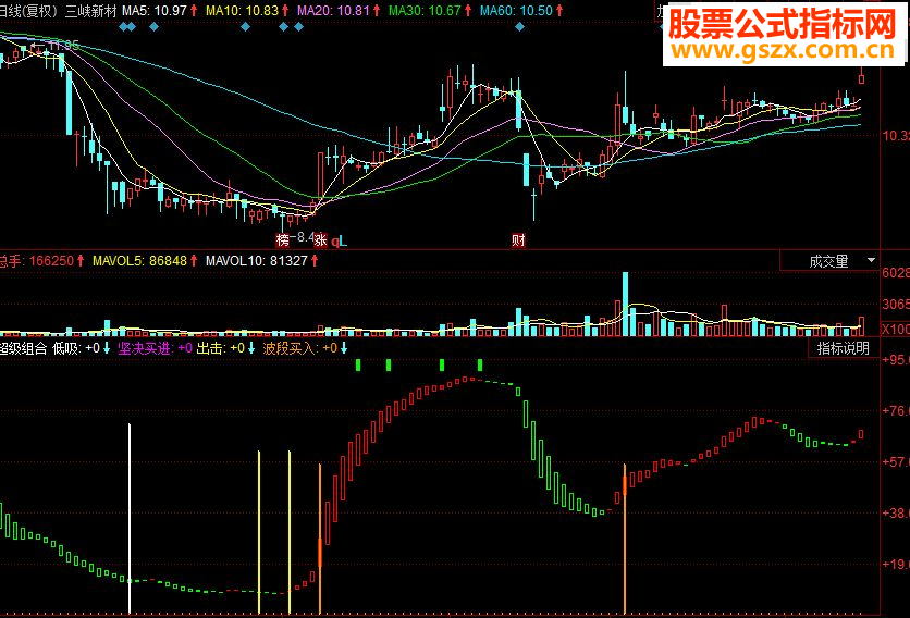 同花顺超级组合副图源码