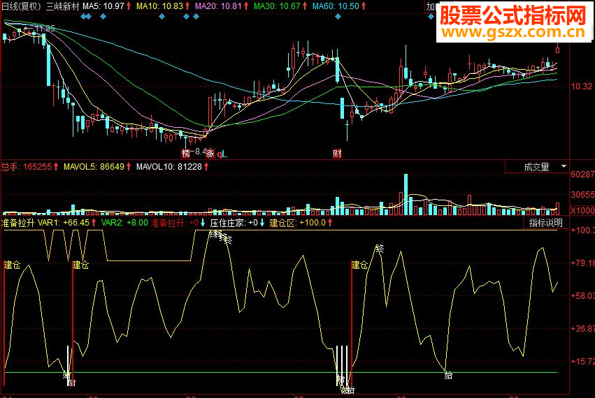 同花顺准备拉升副图源码