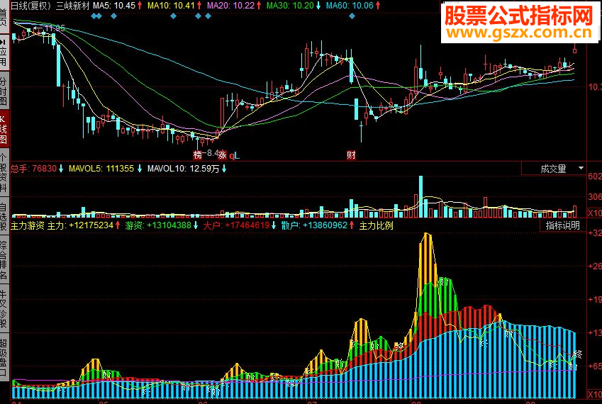 同花顺主力游资副图源码