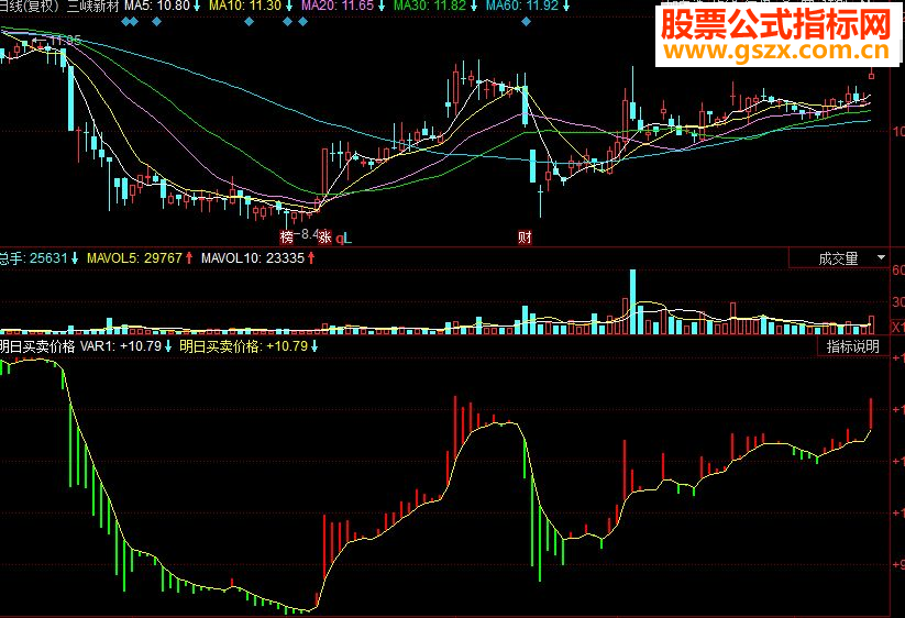同花顺明日买卖价格副图源码