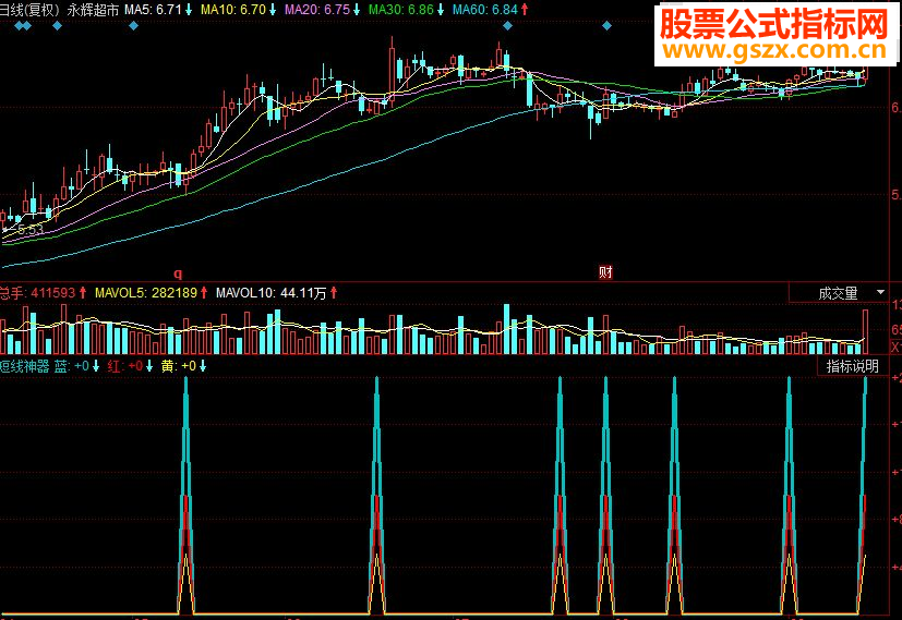 同花顺短线神器副图源码