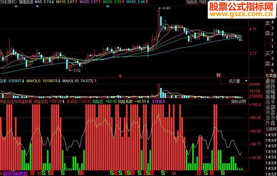 同花顺资金仓位与资金抄底副图源码