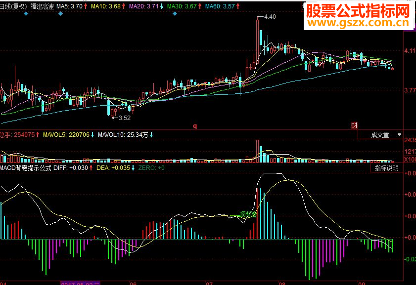 同花顺MACD背离提示副图指源码