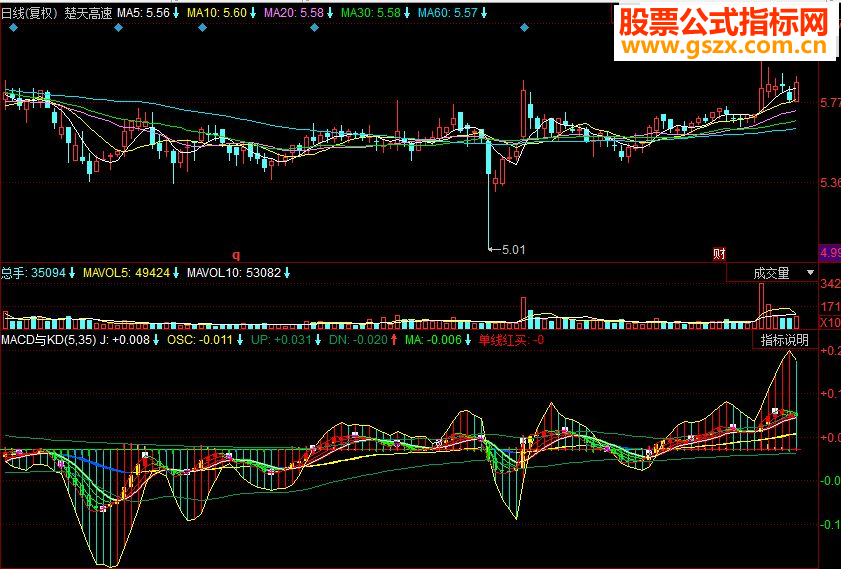 同花顺MACD与KD组合副图指标 源码