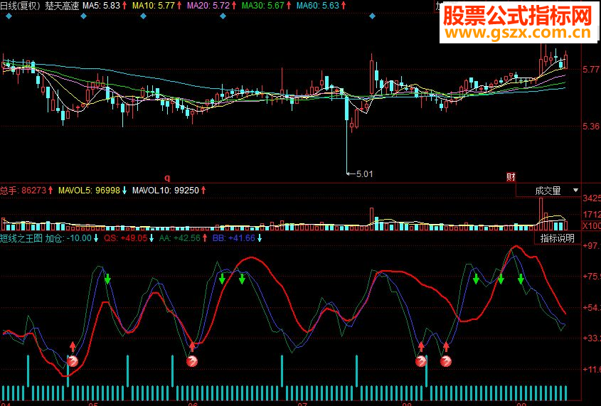 同花顺短线之王图副图源码
