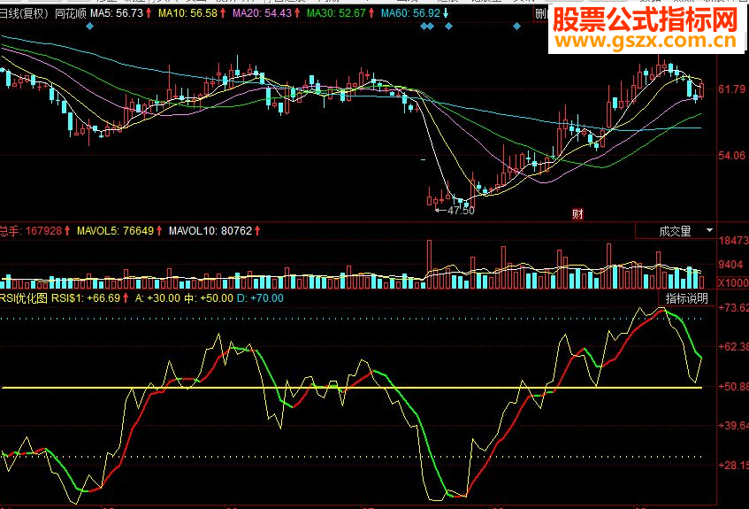 同花顺优化RSI副图源码