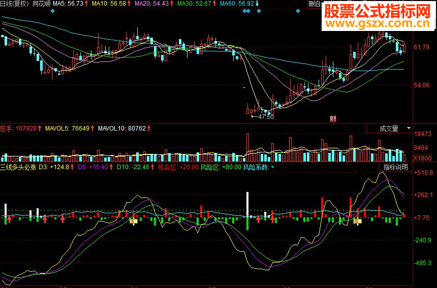 同花顺三线多头必涨副图源码