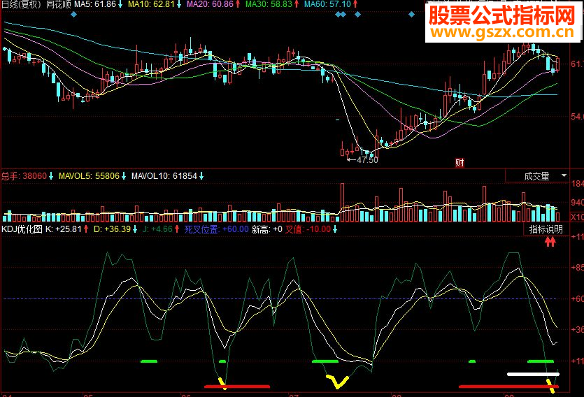 同花顺KDJ优化图副图源码