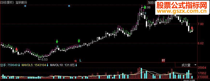 同花顺九转主图源码