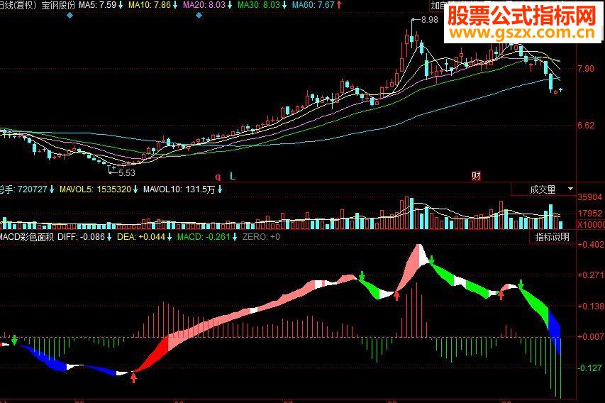 同花顺MACD同KDJ金叉共振副图源码