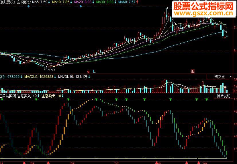 同花顺MACD公式副图源码